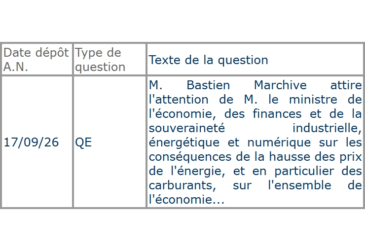 Question écrite sur la hausse des prix du carburant